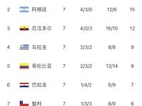 IM电竞游戏-包含罗马全取三分，继续领跑积分榜的词条