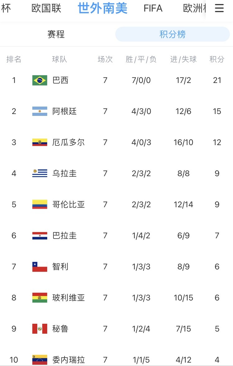 包含罗马全取三分，继续领跑积分榜的词条