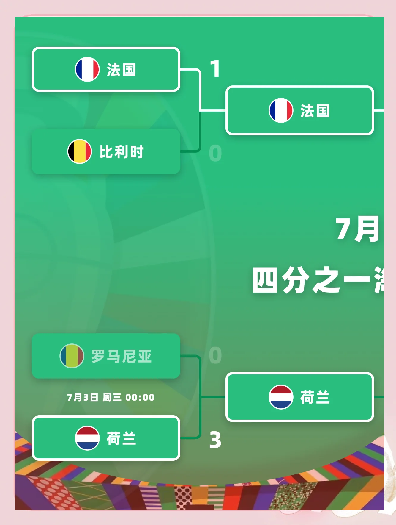 葡萄牙对阵比利时，争夺晋级机会